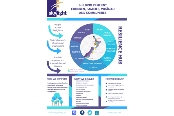 Advisor for digital transformation business case