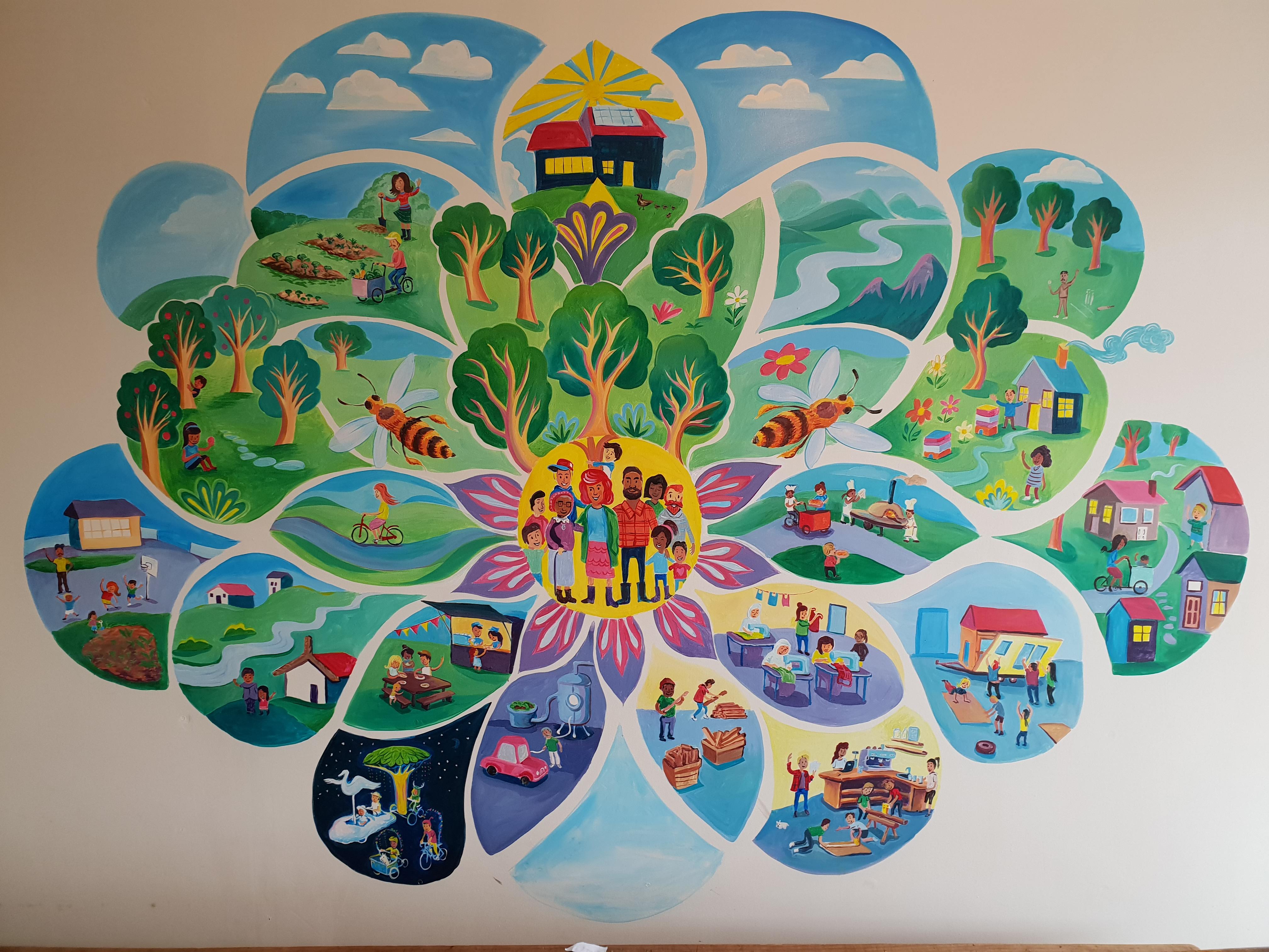 Regular Giving IT Set Up